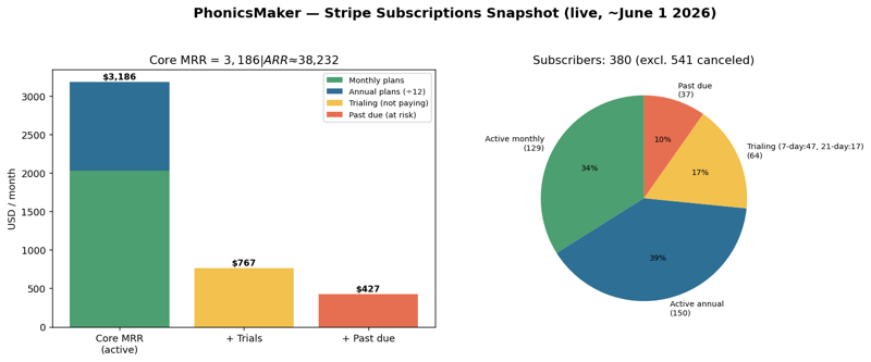 phonicsmaker stripe dashboard